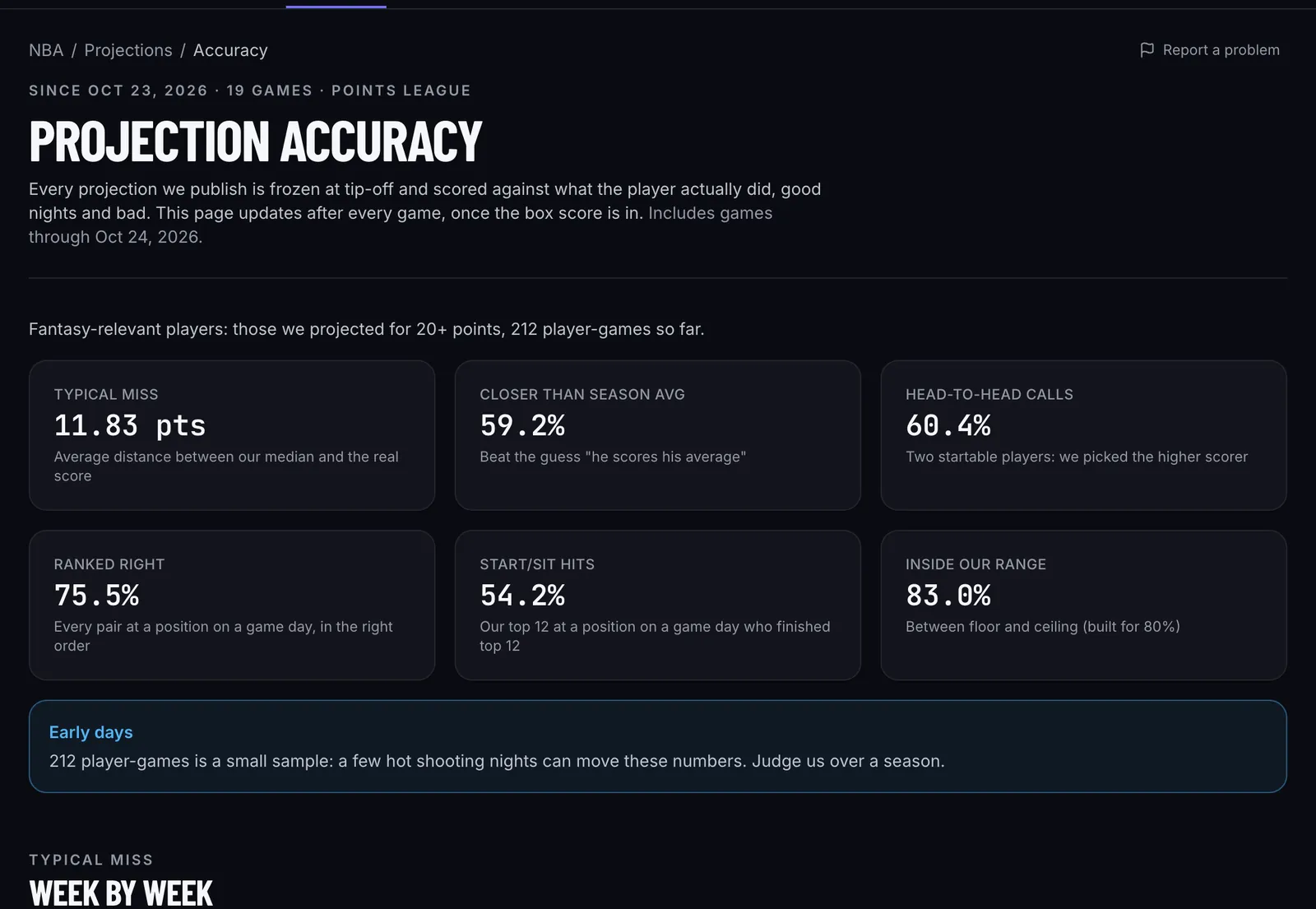 The NBA accuracy page