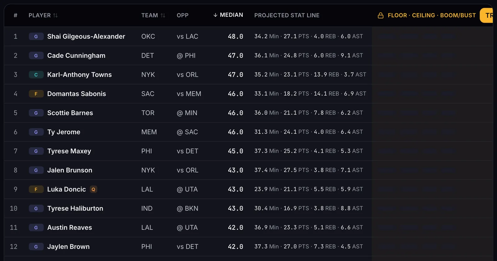 Tonight’s NBA projections