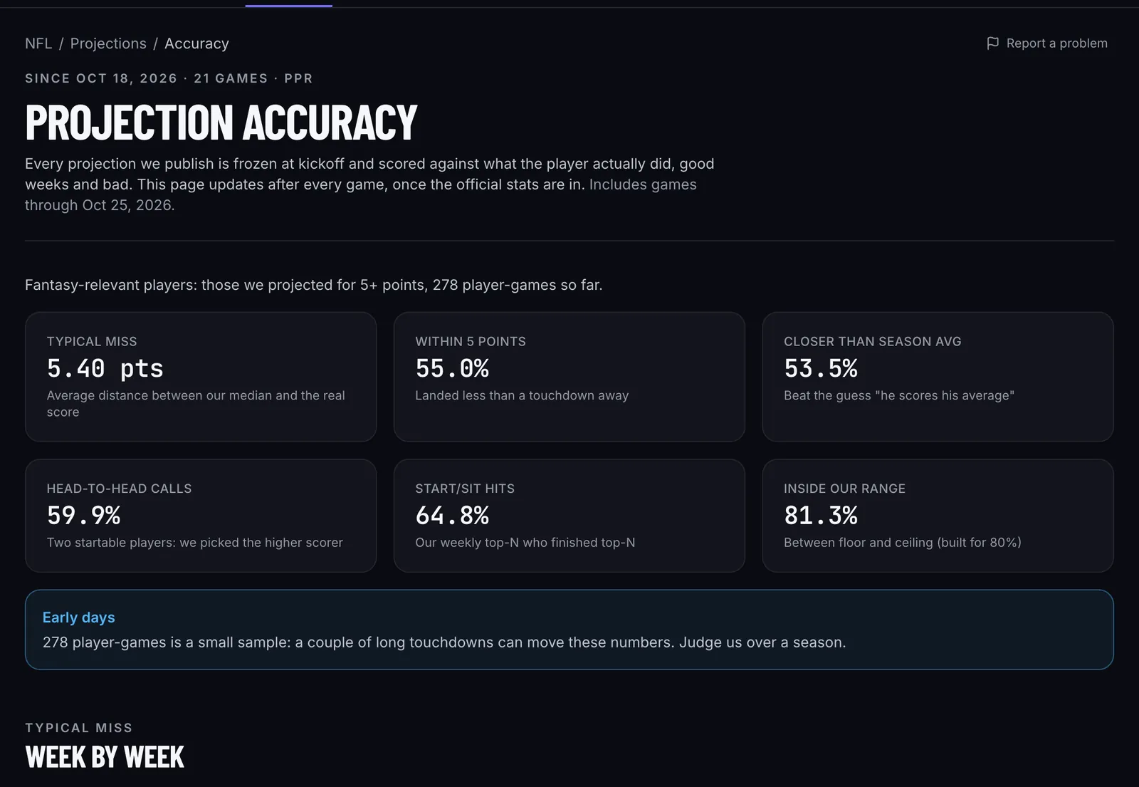 The NFL accuracy page