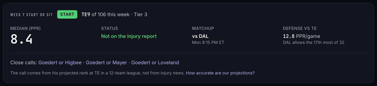The start or sit answer on a player page