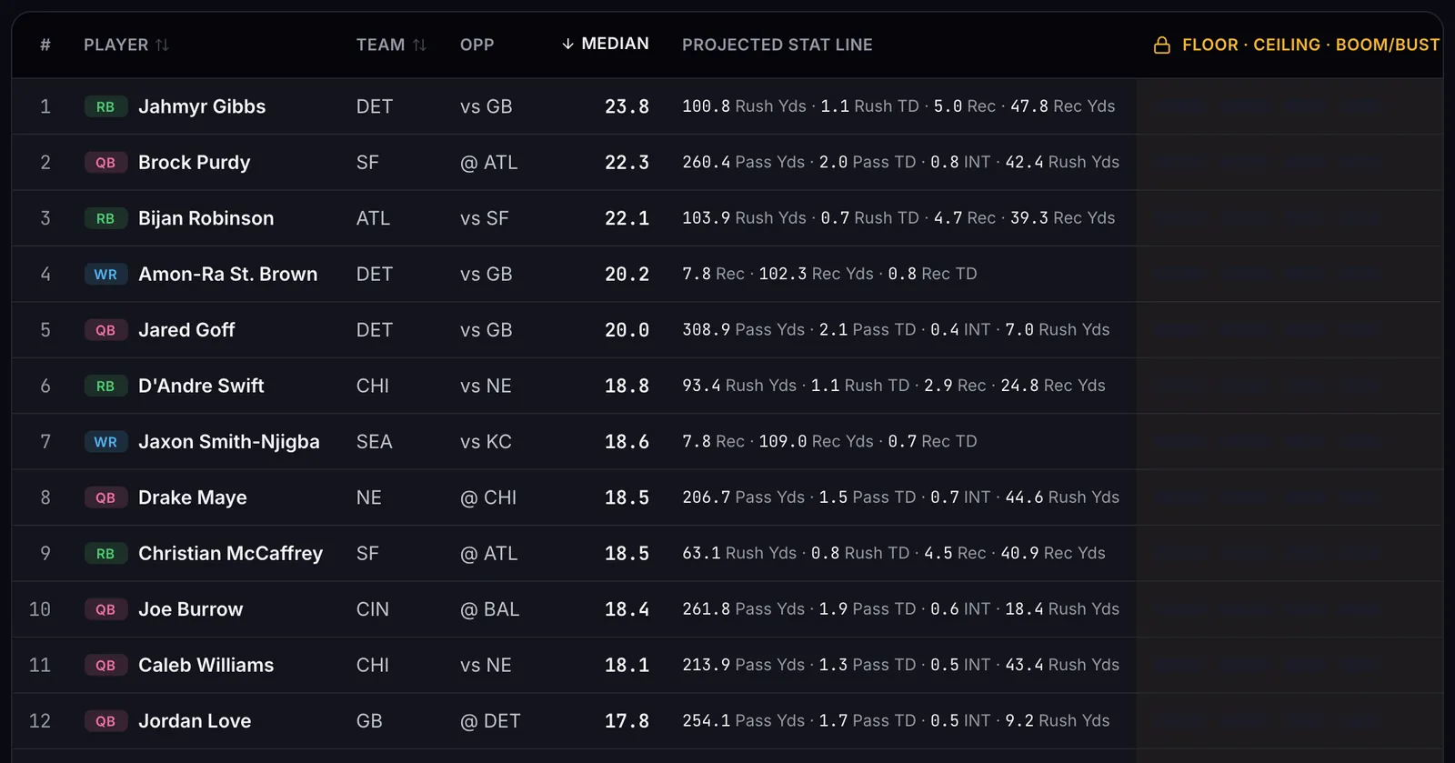 The NFL projections table