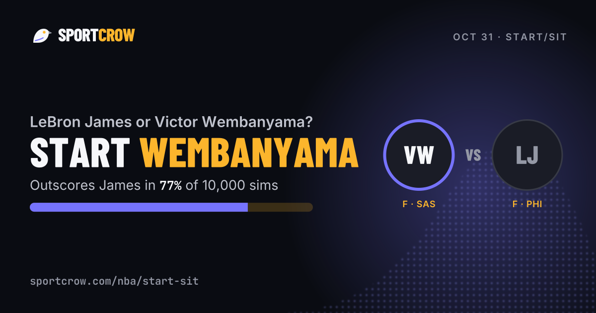 Start LeBron James or Victor Wembanyama? Oct 28 Points league start/sit ...